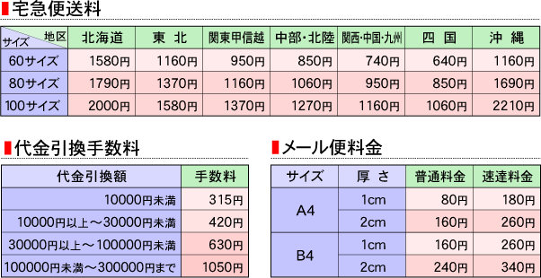 表 料金 ヤマト 運輸
