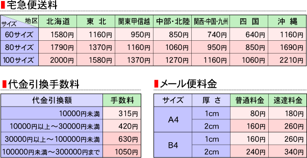 ヤマト運輸料金表